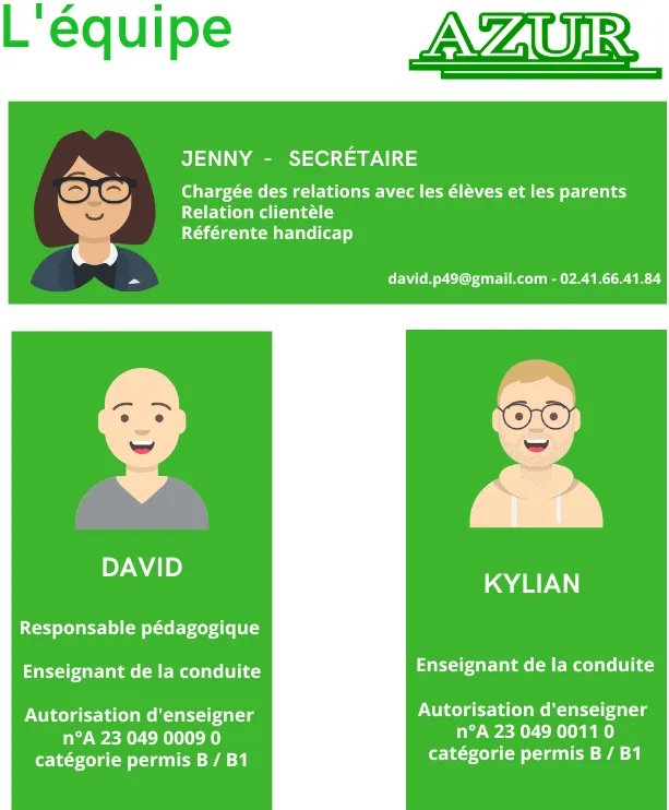 Organigramme de l'équipe Azur : Jenny, secrétaire et référente handicap ; David, responsable pédagogique et enseignant de la conduite ; Kylian, enseignant de la conduite